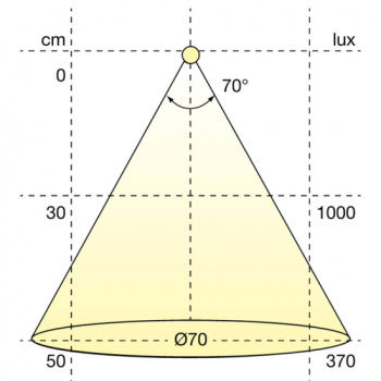 LED-Spot Atom - Rustfritt Look 