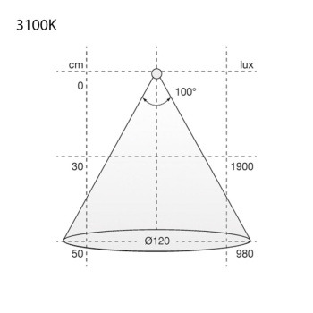 LED-Strip Flexy HE6 PW PRO